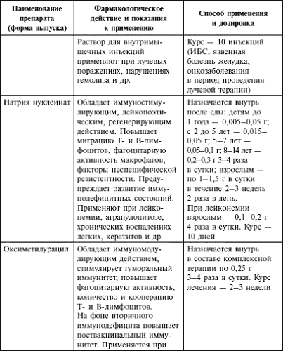 Имунофан при герпесе схема лечения