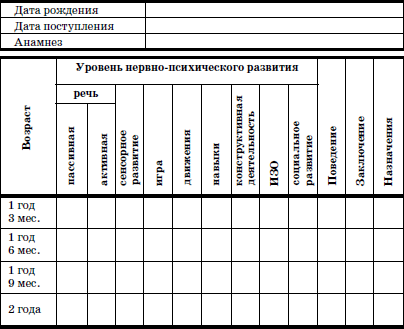 Индивидуальная карта психологического развития ребенка в доу