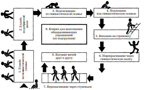 Фронтальный метод в физкультуре схема