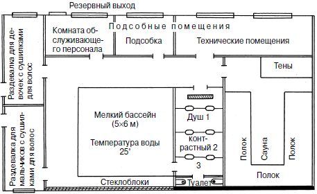 Комната персонала в доу