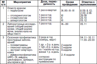 Индивидуальный план оздоровления ребенка в доу