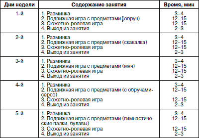 Составьте план физкультурного занятия для детей младшей группы