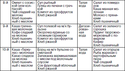 Схема закаливания детей дошкольного возраста таблица по санпину