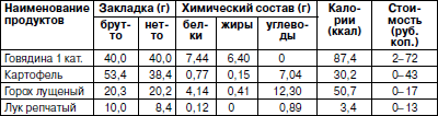 Карточка раскладка блюд для лечебных учреждений образец