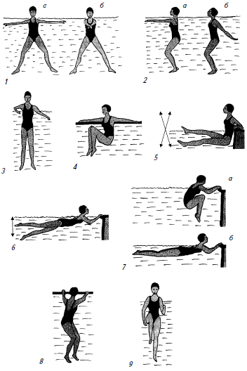 Упражнения для аквааэробики в бассейне в картинках для женщин