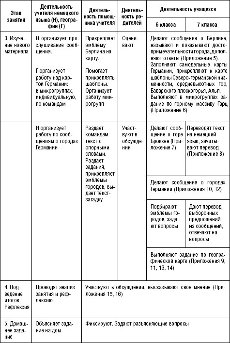 решебник по географии начальный курс т.п.герасимова н.п.неклюкова 6 класс вопросы и задания для повторения разделас