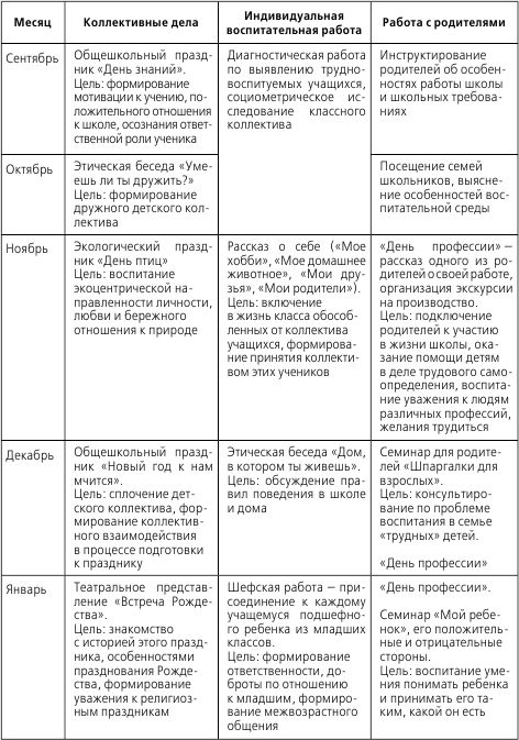 Схема направлений коррекции нарушений дыхания при ринолалии