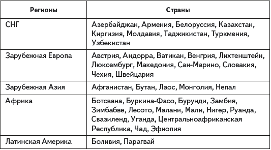 Какая страна европы имеет выход. Страны имеющие выход к морю. Страны имеющие выход к морю список. Страны не имеющие выхода к морю список. Страны зарубежной Азии не имеющие выхода к морю.