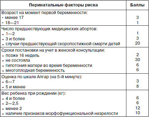 Перинатальная карта по дате