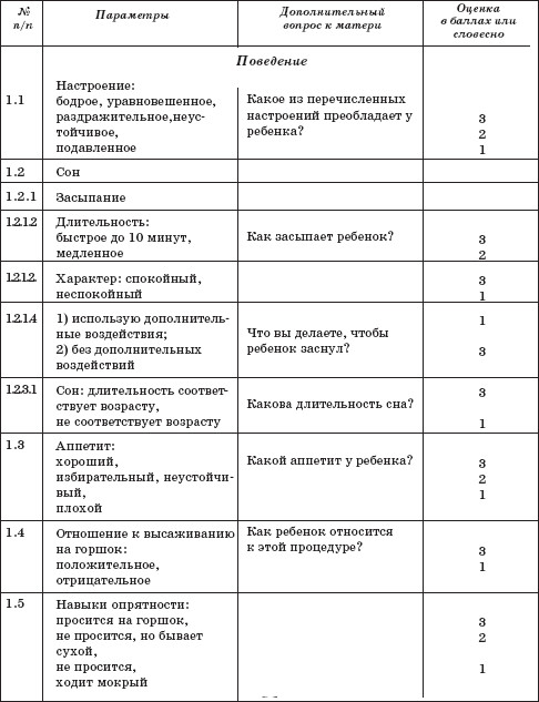 Карта наблюдений адаптация ребенка к условиям детского сада