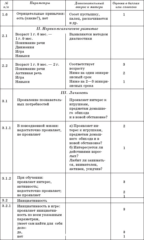 Схема наблюдения за поведением ребенка