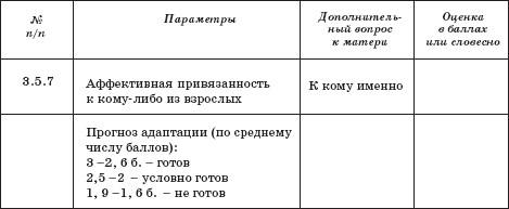 Адаптационные листы в детском саду образец по фгос в группе раннего возраста