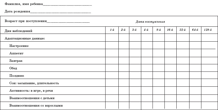 Адаптационные листы в детском саду образец по фгос в группе раннего возраста