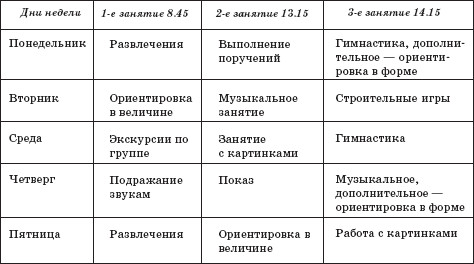 План занятий с ребенком 2 года на каждый день дома