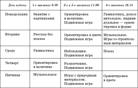 План занятий для детей 4 5 лет