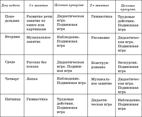 План занятий с ребенком 3 4 лет дома на неделю