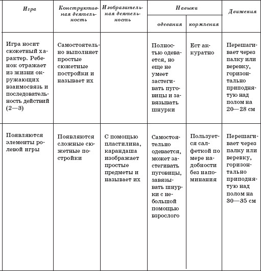 Карта нервно психического развития