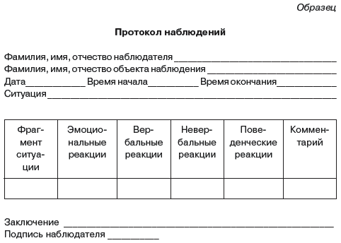 Схема наблюдения в психологии пример