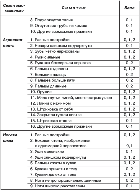 Протокол методики рисунок семьи