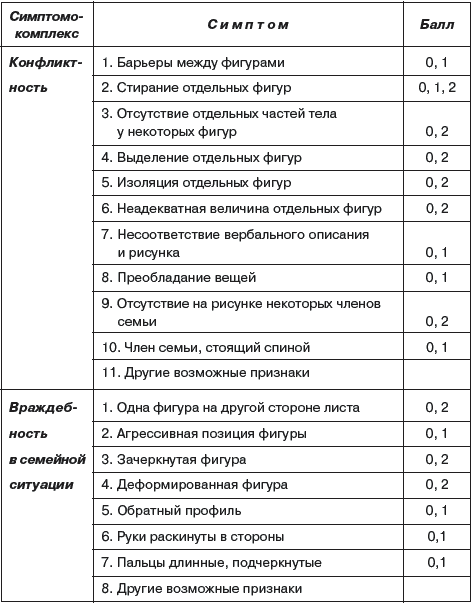 Протокол рисунок семьи исследования по проективной методике