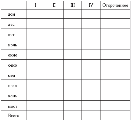 Методика запоминание 10 слов. Методика 10 слов Лурия бланк. Методика заучивания 10 слов Лурия. Методика 10 слов Лурия протокол. Методика 10 слов Лурия для младших школьников протокол.