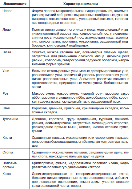 Стигмы дизэмбриогенеза презентация