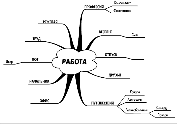 Ассоциативная карта логотипа