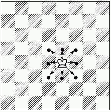 Как ходит король в шахматах в картинках