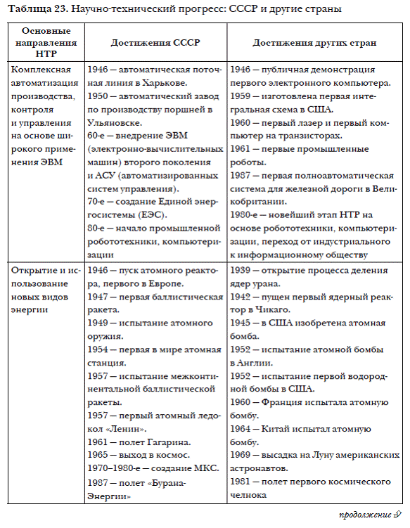 Технический прогресс и развитие научной картины мира таблица