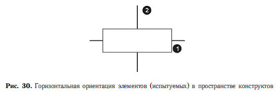 Горизонтальная ориентация. Горизонтальная ориентация движения.