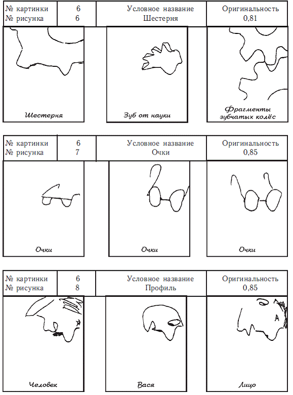 Расшифровка рисунков в психологии