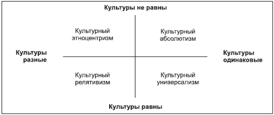 Карта культурных различий читать - 96 фото