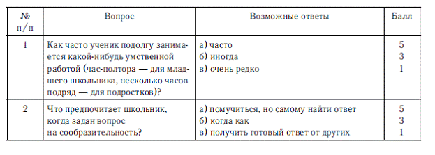 Познавательная потребность юркевич. Анкета мотивации Ильиной для детей.