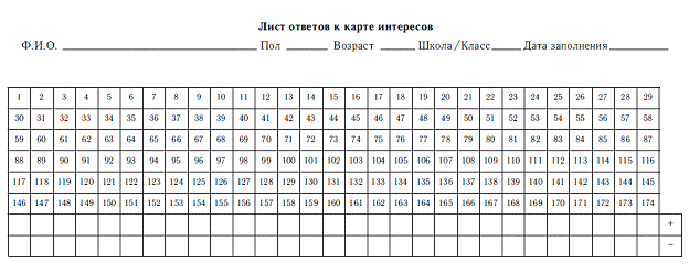 Опросник карта интересов