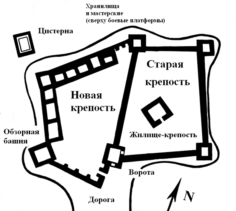 Схема смоленской крепости