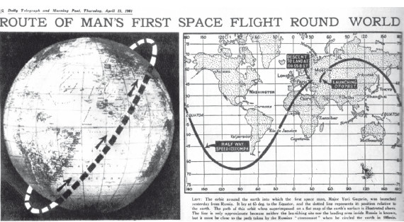 Схема полета гагарина в космос