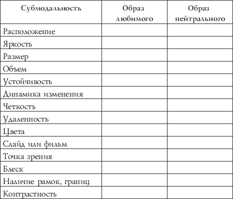 Рабочий лист распознавания нс жс образец