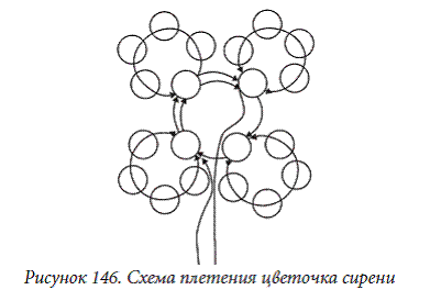 Схема плетения сирени из бисера