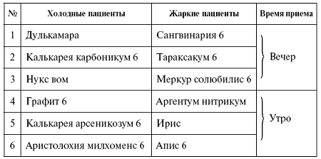 Аконит схема приема