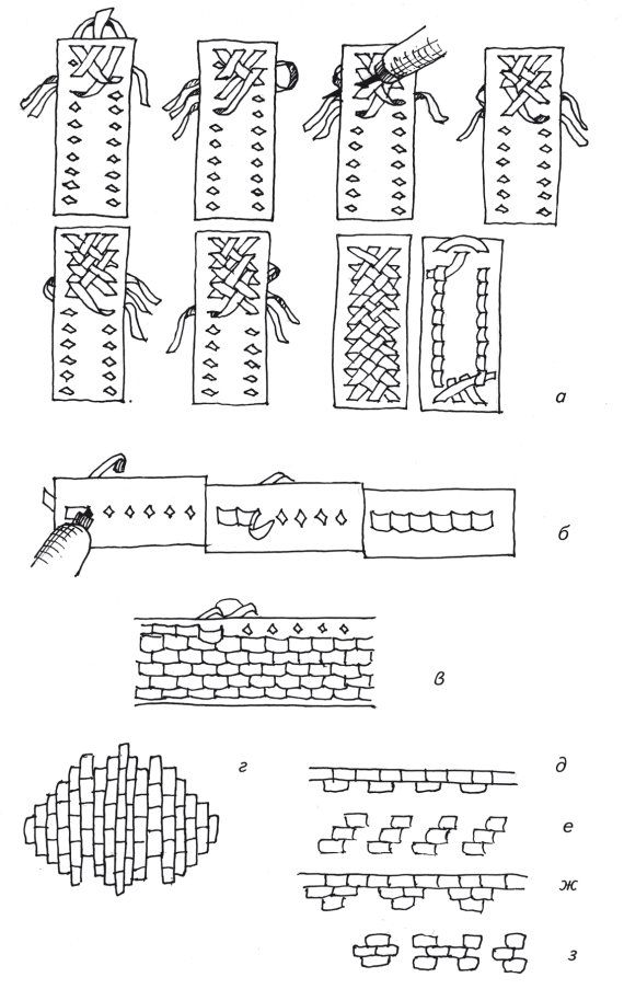 Плетение из кожи своими руками схемы для начинающих