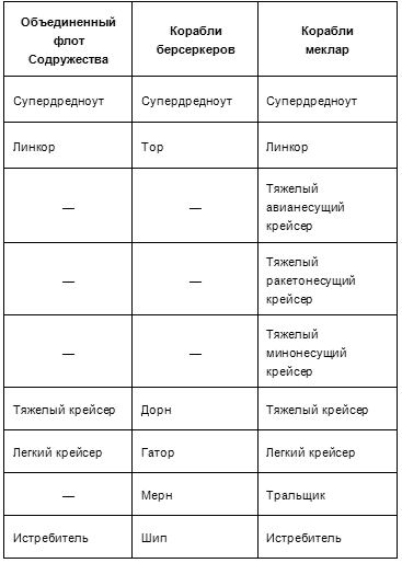 Сына галактики дмитрия распопова