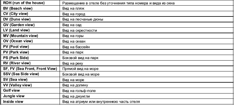 Fb расшифровка. Типы номеров в отеле таблица. Аббревиатура номеров в отелях. Типы номеров туризм. Сокращения в туризме.