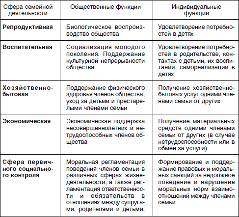 Схема психологического анализа семьи как системы