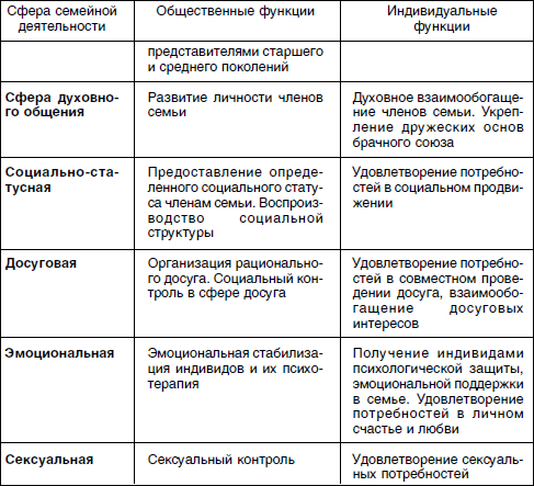 Особенности современной семьи схема - 95 фото