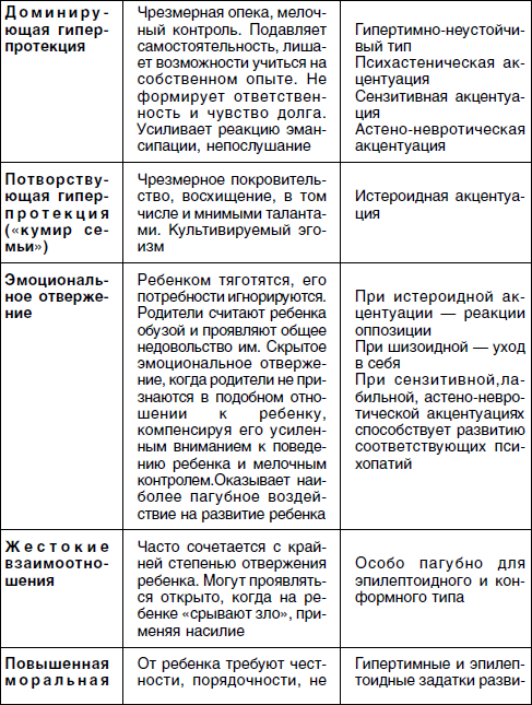 Основы семейного воспитания схема