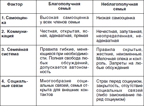 План реабилитации семьи имеющей факторы социального риска семейного неблагополучия