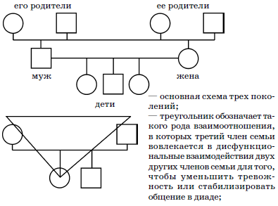 Техника карта семьи в сатир включает информацию