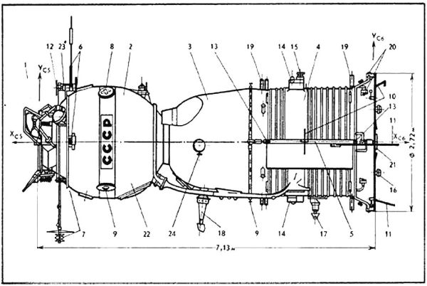 Союз космический корабль схема