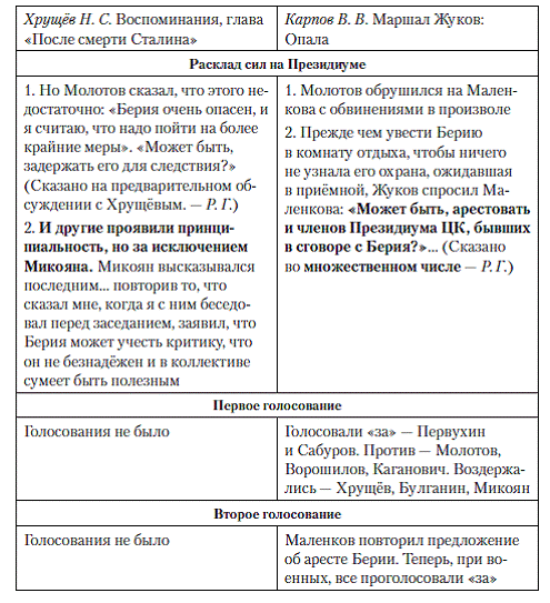 Охарактеризуйте деятельность сталина хрущева брежнева горбачева по плану характеристика