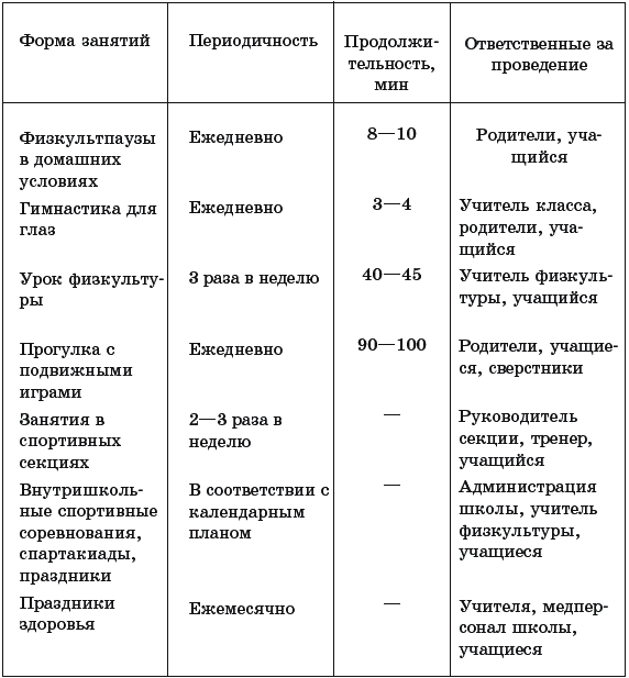 Хронометраж протокол